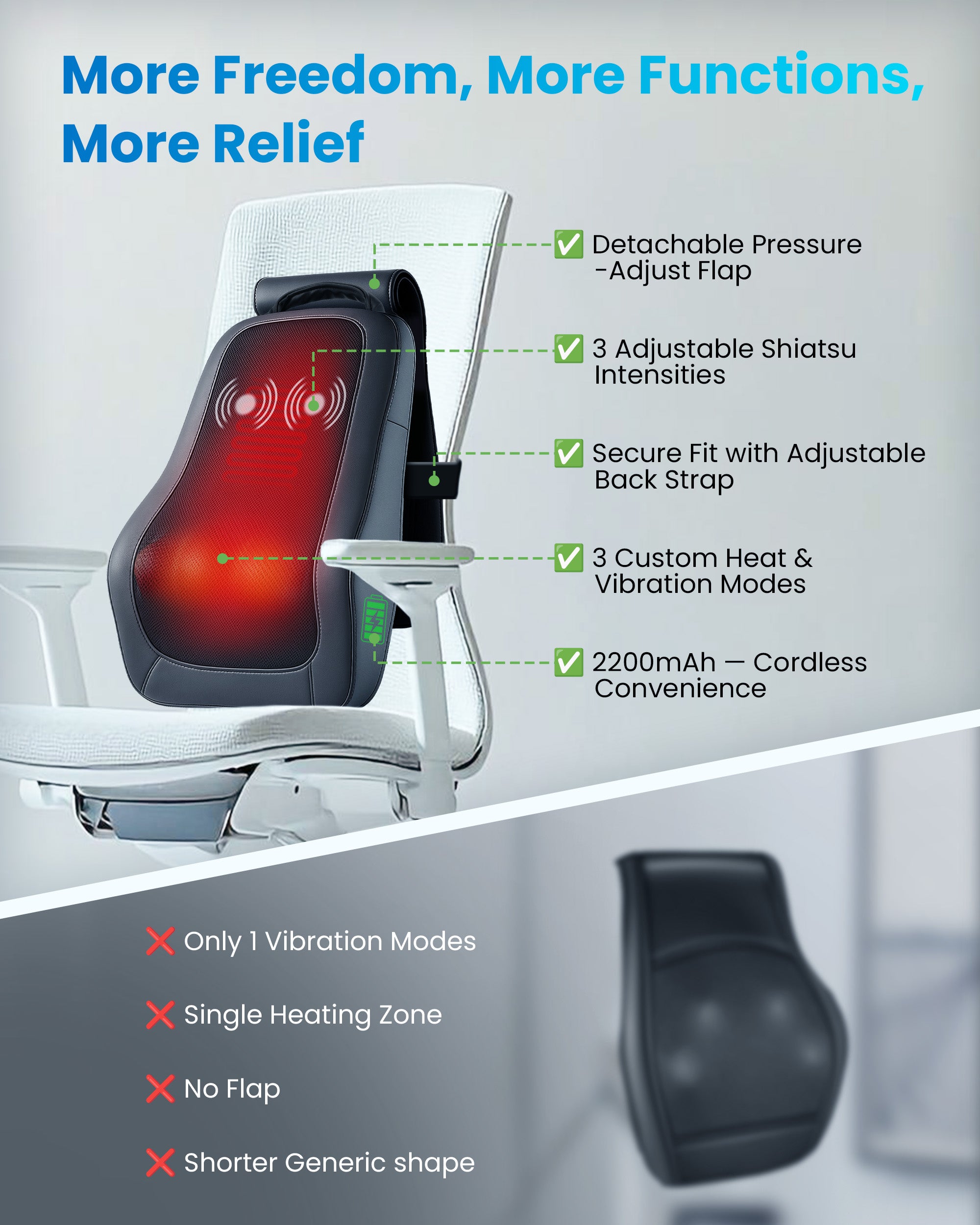 comfier-cf-1228c-masseur-de-dos-et-cou-shiatsu-3d-sans-fil-avec-chaleur-batterie image 2