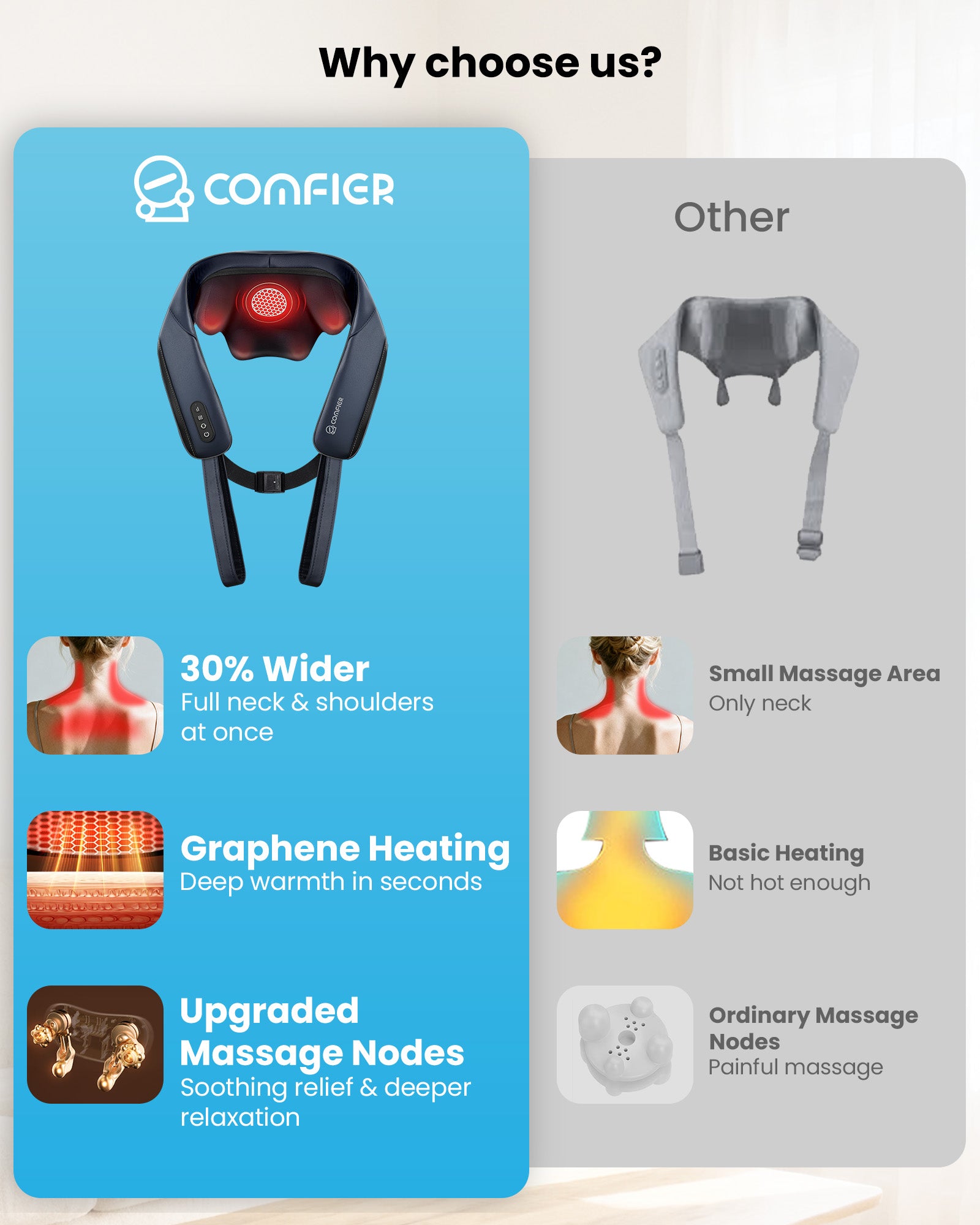 comfier-cf-6702-masseur-de-nuque-et-paules-sans-fil-4d-shiatsu-avec-chauffage-gr image 2