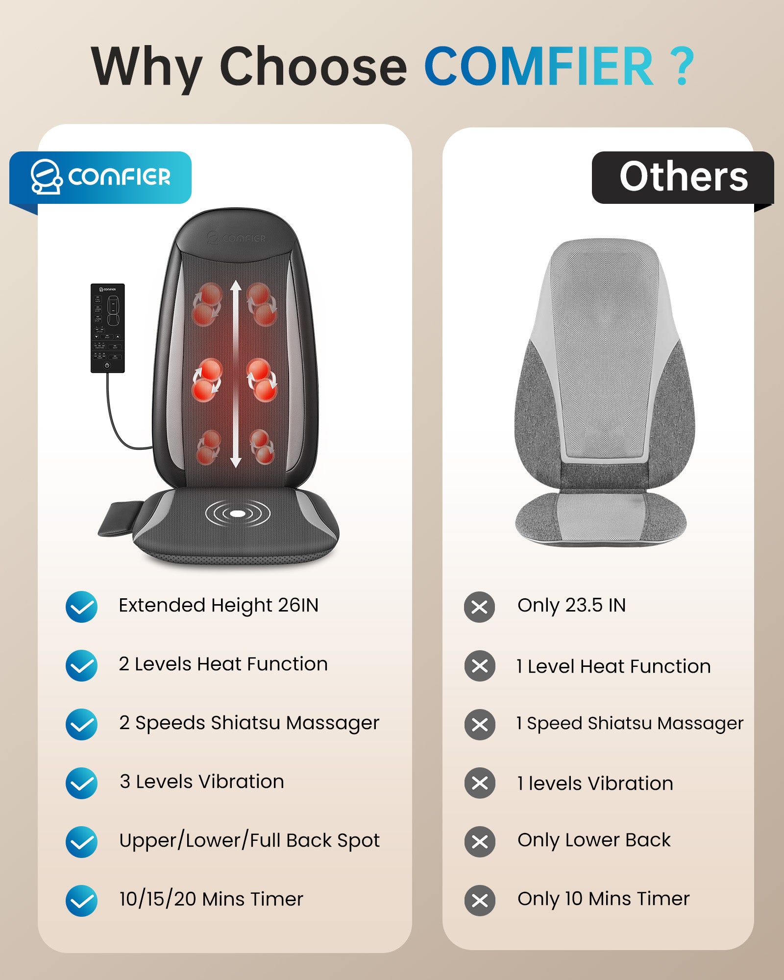 comfier-2208-masseur-shiatsu-de-dos-portable-avec-chaleur-n-uds-voyageants-sur-6 image 6