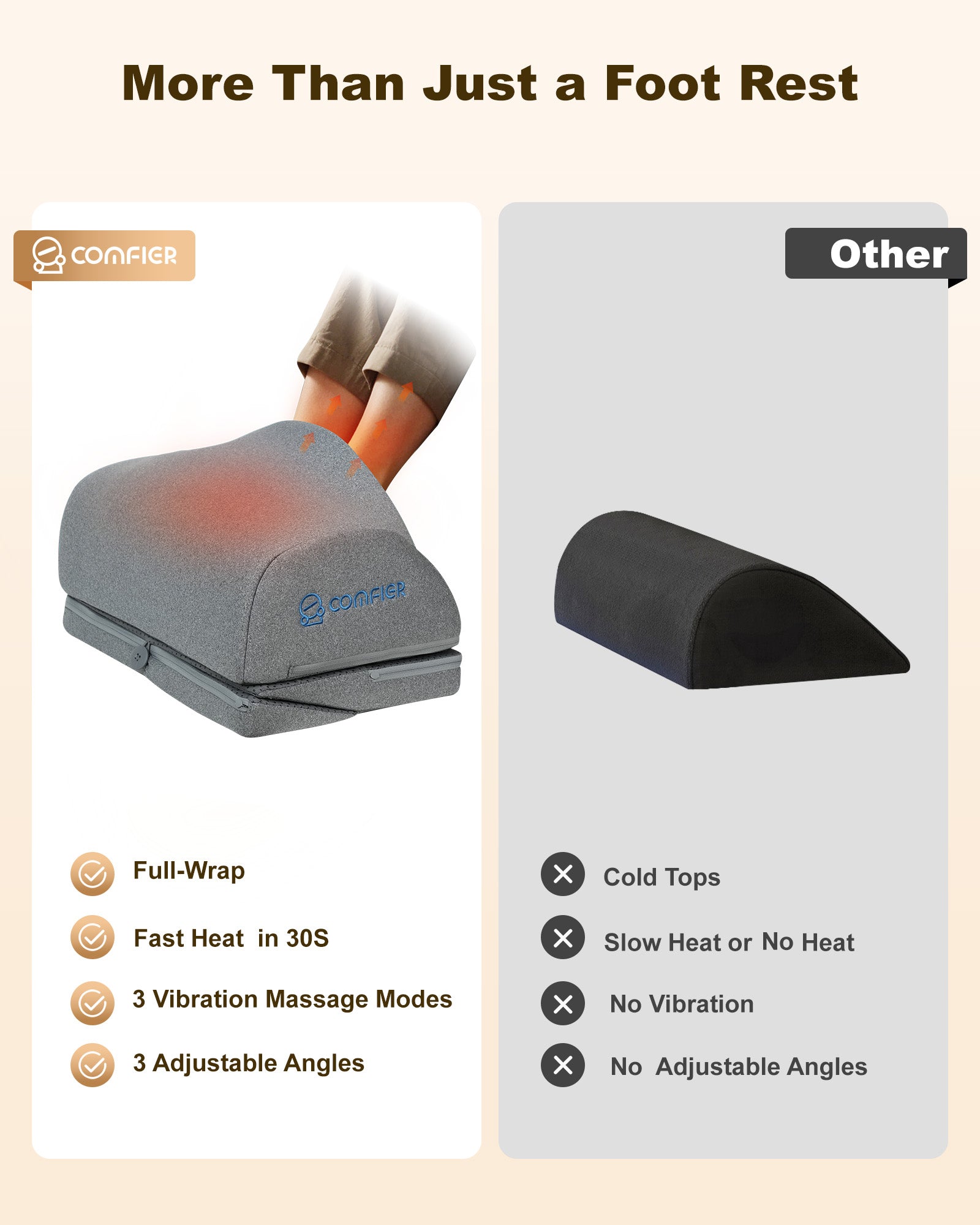 comfier-5420-repose-pieds-ergonomique-sous-bureau-avec-chauffage-3-hauteurs-r-gl image 2