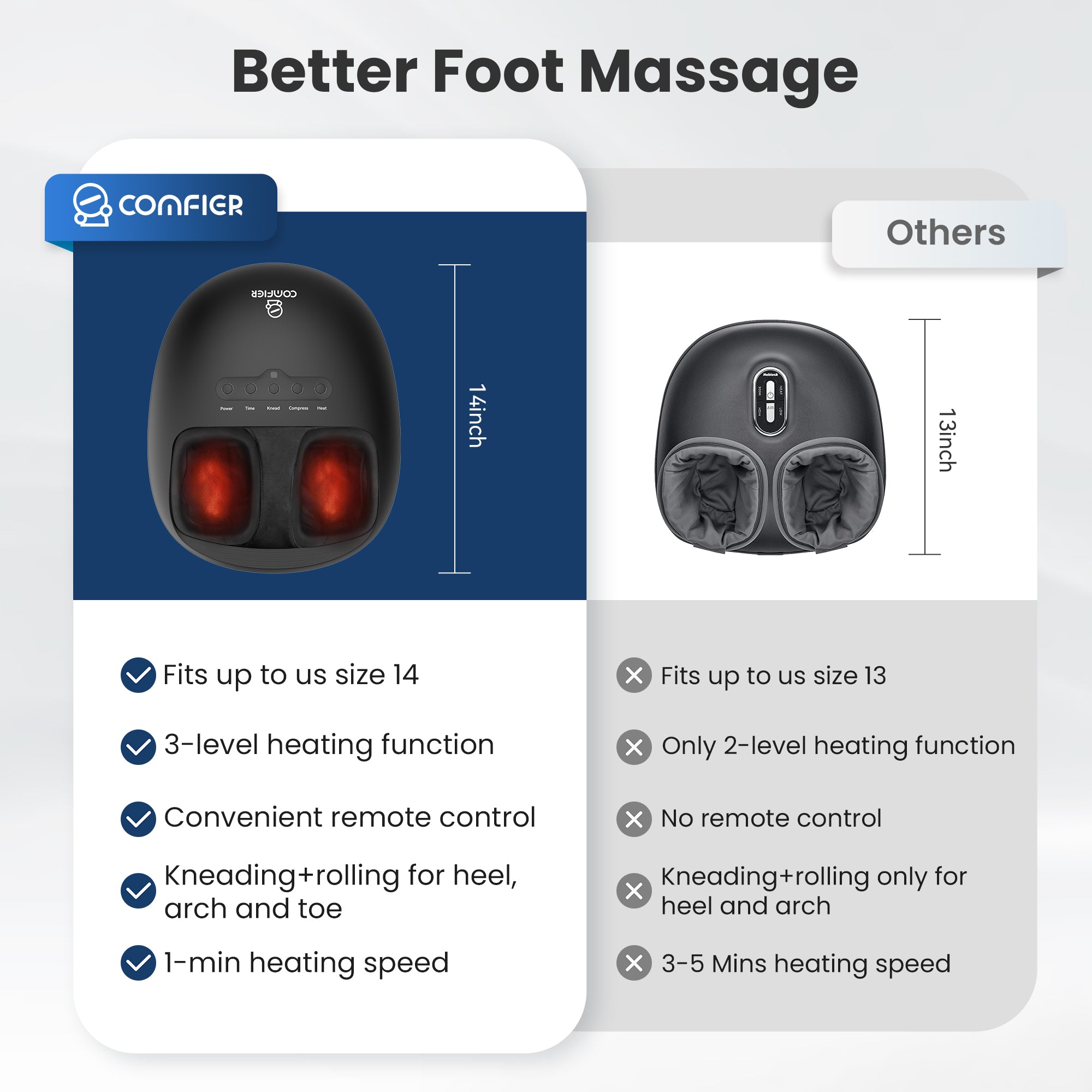 comfier-5332-masseur-de-pieds-lectrique-chauffant-p-trissage-et-vibration-jusqu- image 5