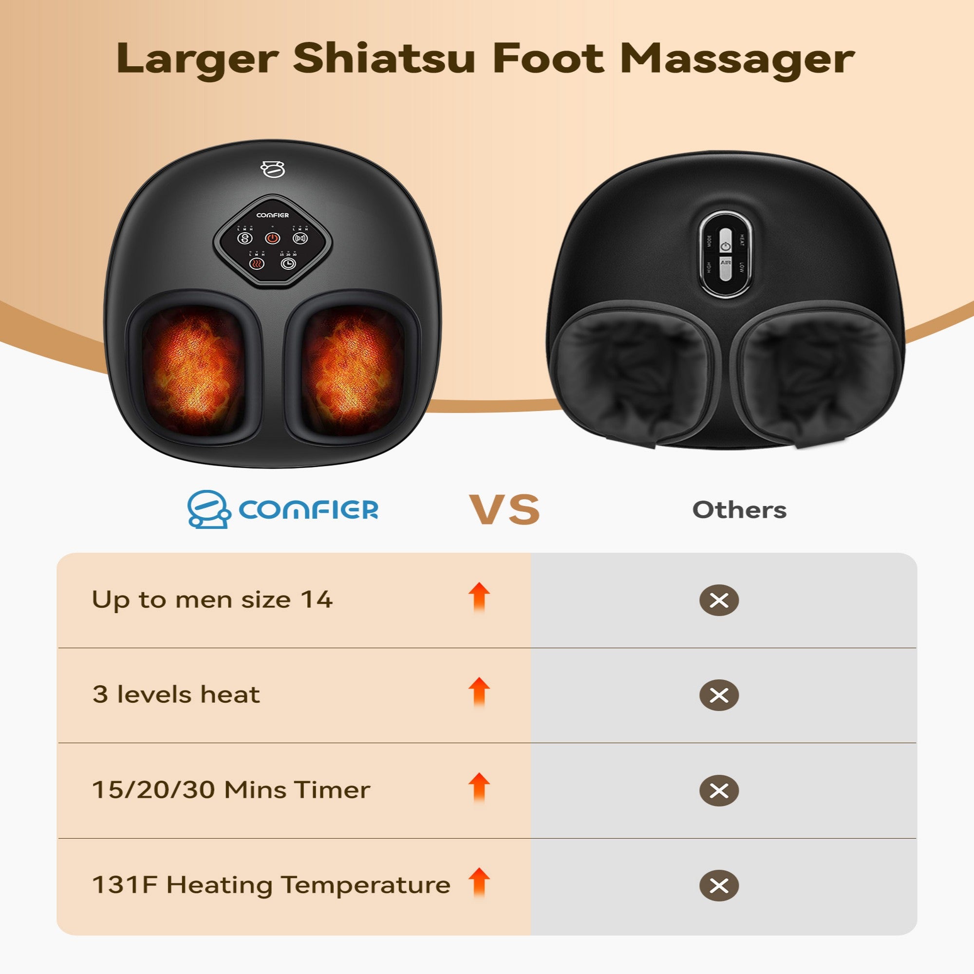 comfier-5425-masseur-de-pieds-shiatsu-surdimensionn-chaleur-et-p-trissage-roulan image 3