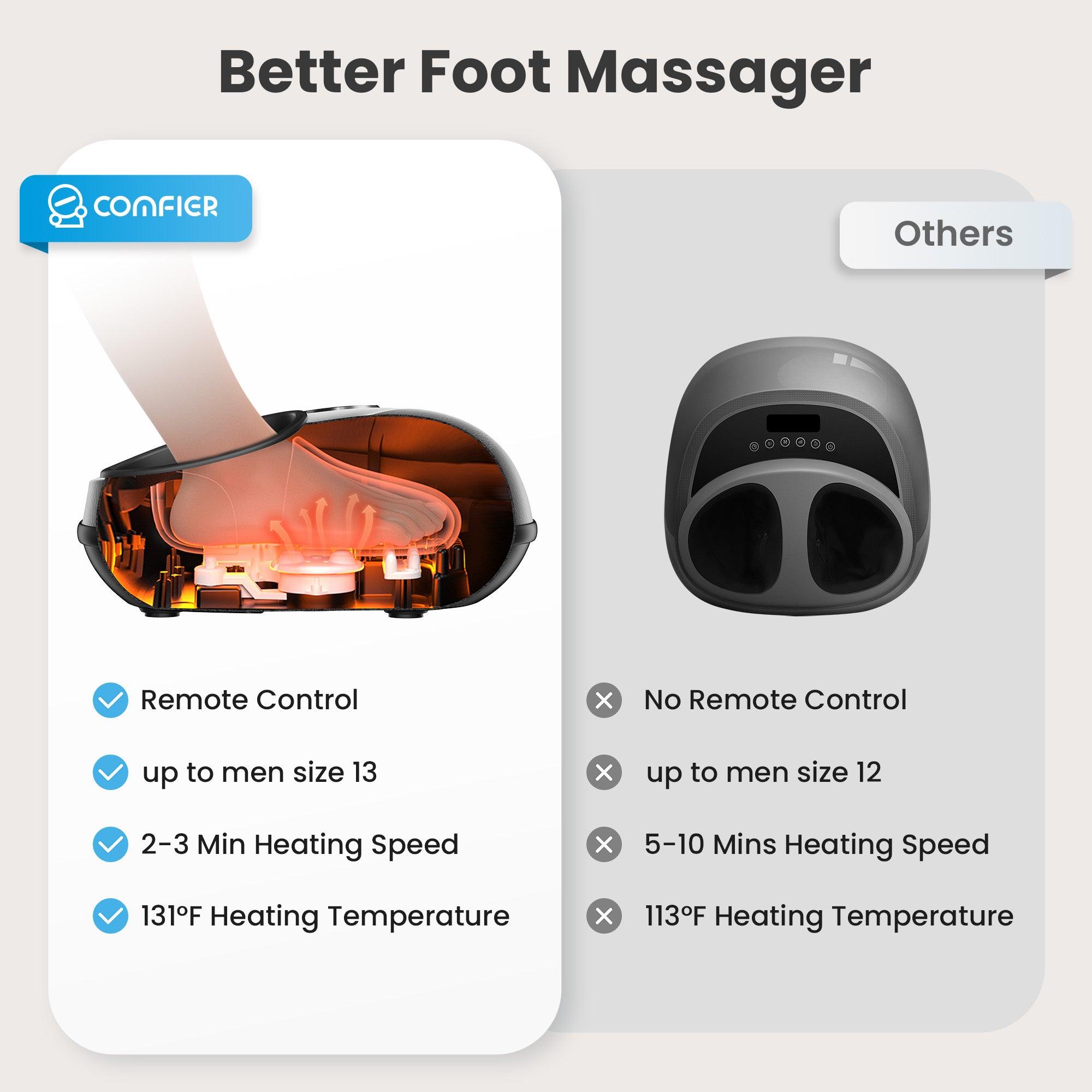 comfier-cf-5003rc-masseur-de-pieds-shiatsu-avec-air-compression-vibration-3-inte image 5