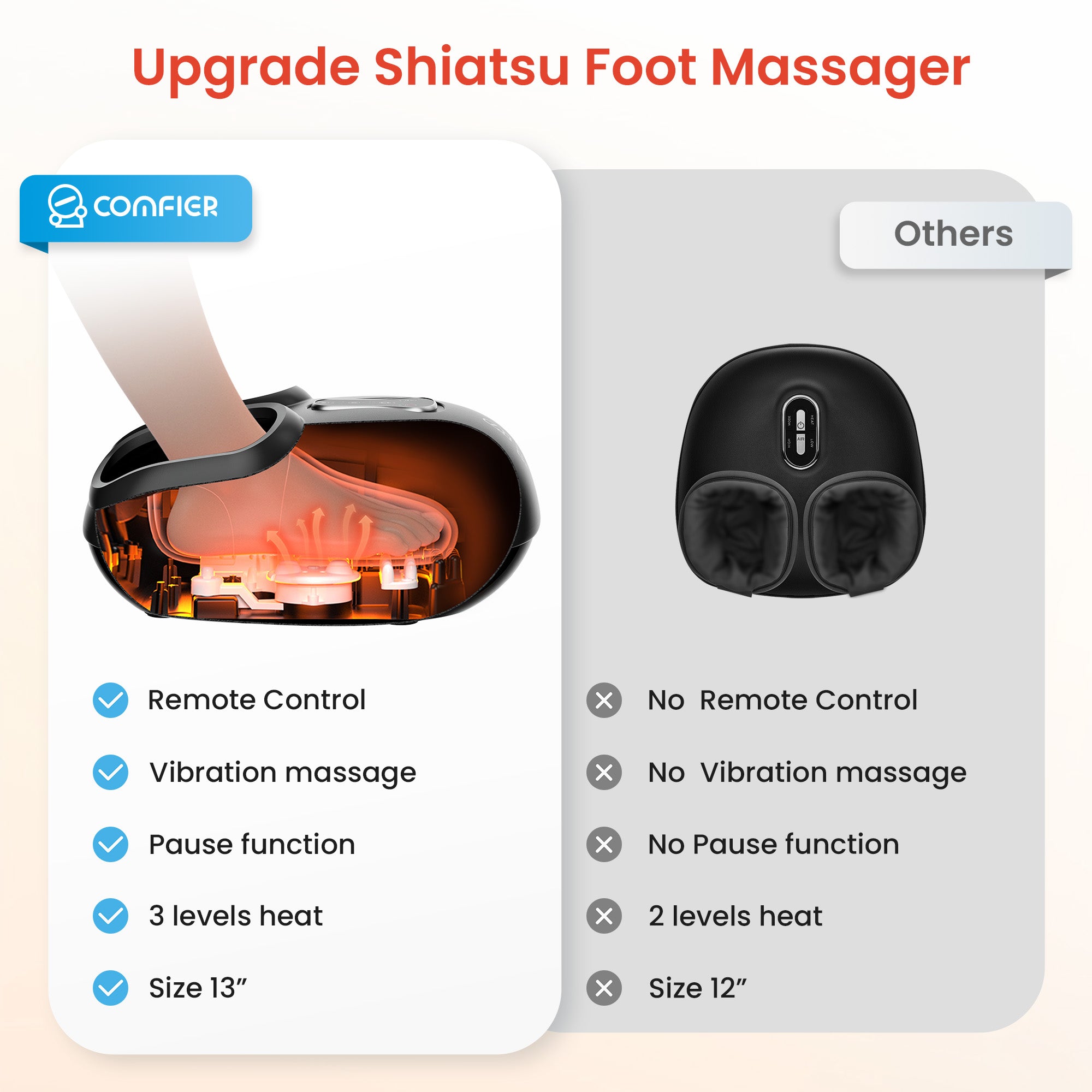 comfier-5212rc-masseur-de-pieds-shiatsu-avec-t-l-commande-pause-chaleur-compress image 2