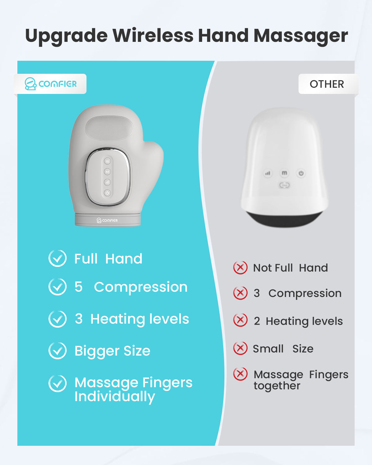comfier-4403-masseur-de-mains-sans-fil-2026-avec-chaleur-et-compression-5-niveau image 3