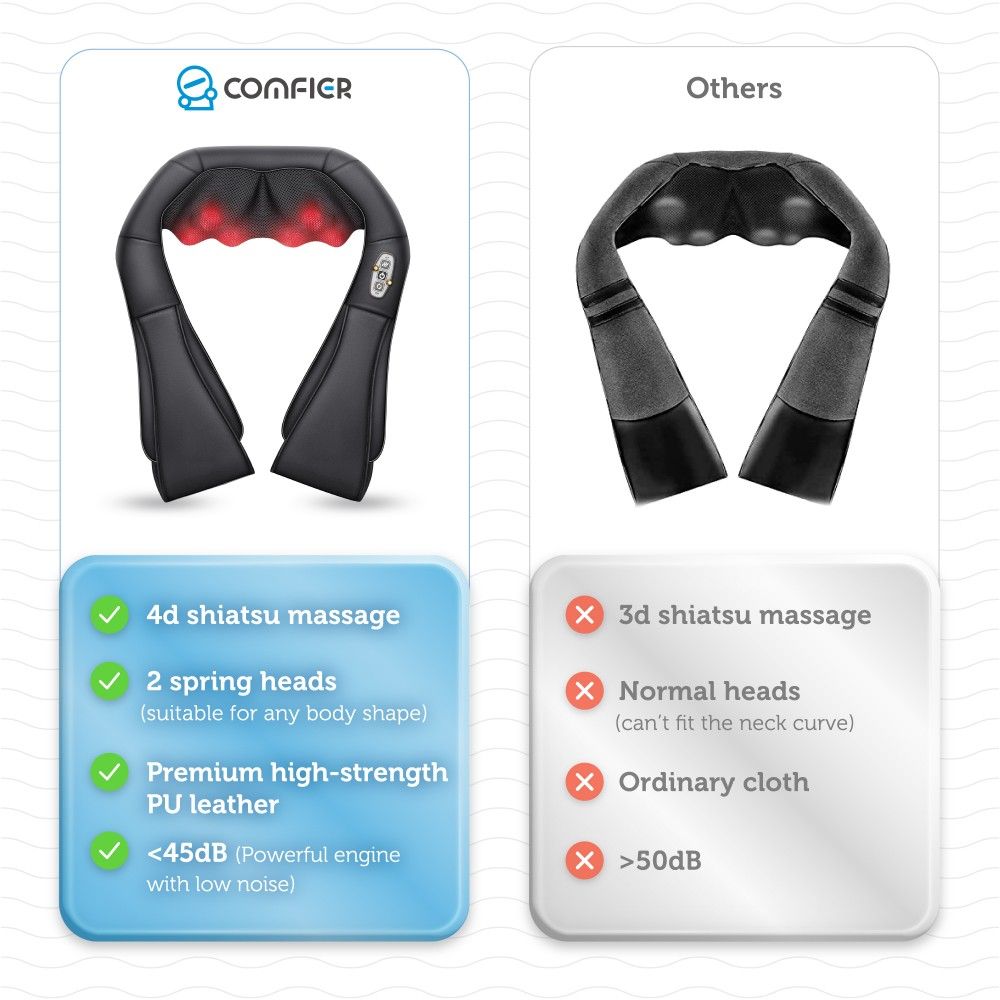 comfier-6302-masseur-shiatsu-de-nuque-et-paules-avec-chaleur-ligible-fsa-hsa image 5